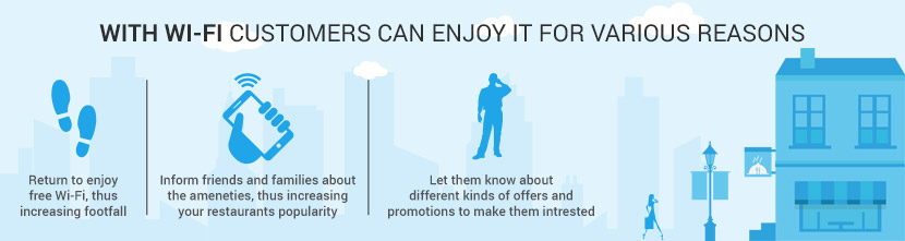 Wifi Internet billing and SMS Gateway Integration For Single & Chain of Restaurants